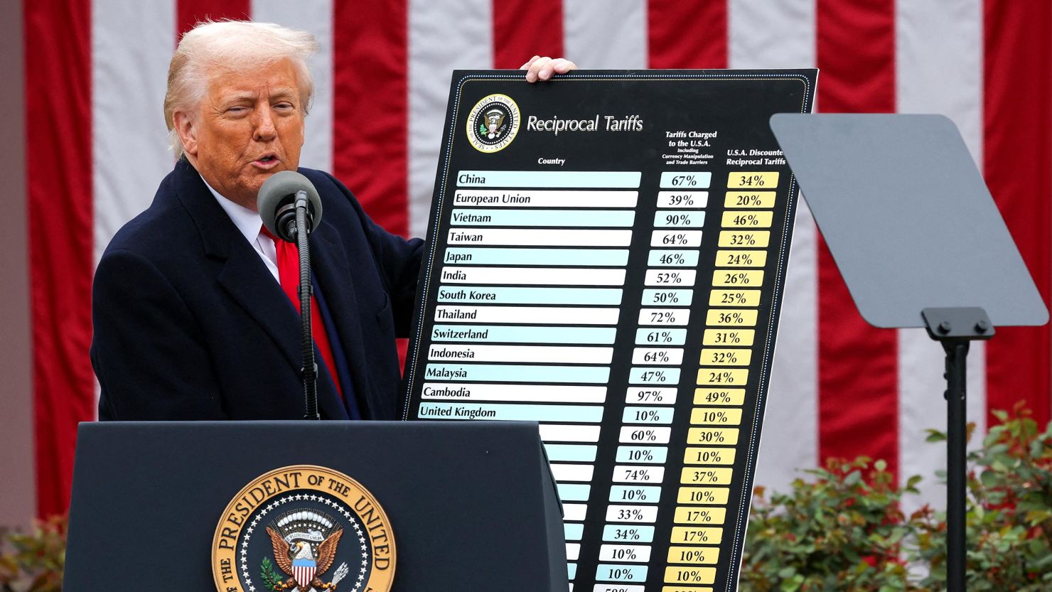 tariffs