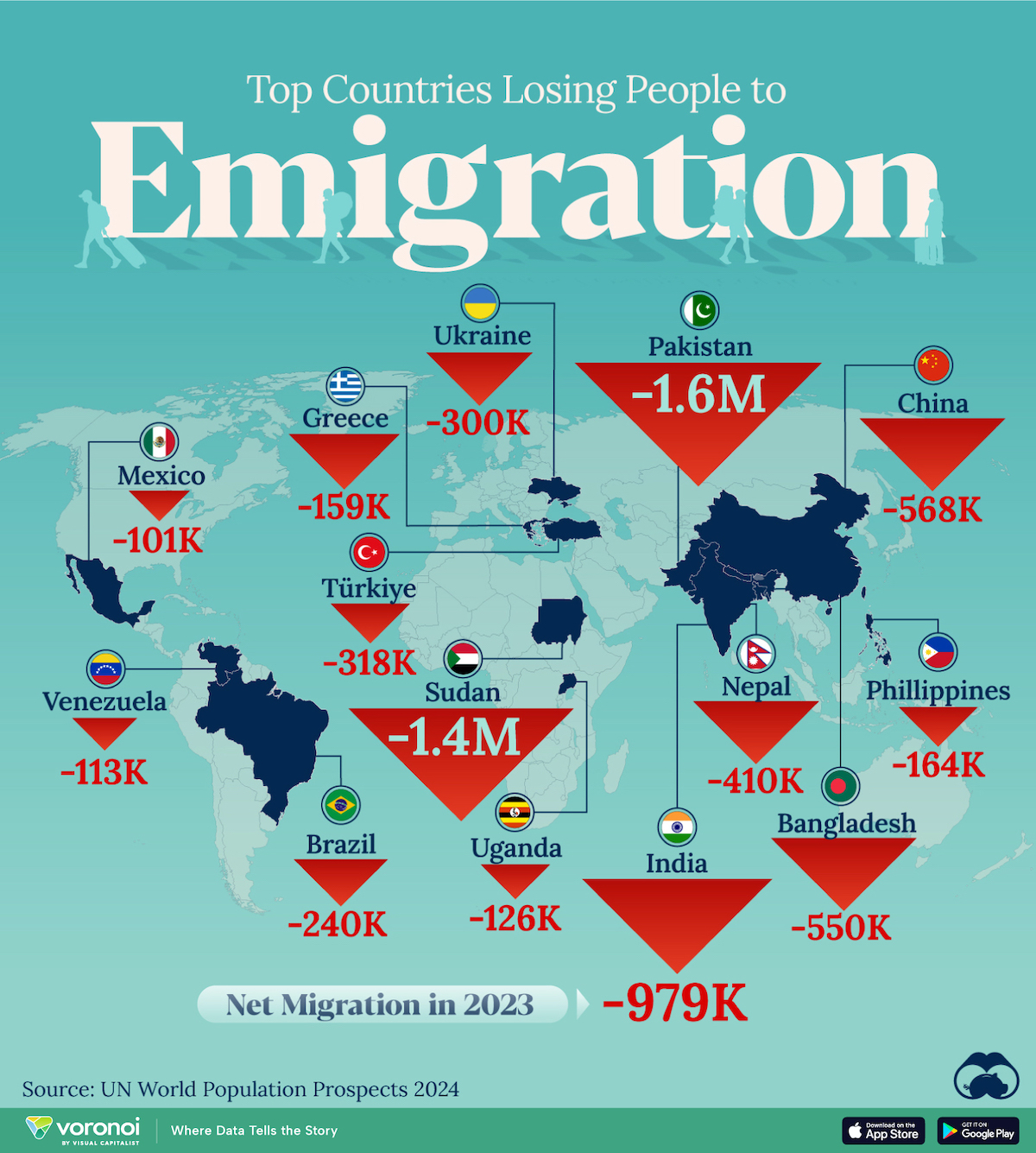 Mapped-The-Countries-Losing-The-Most-People-To-Emigration