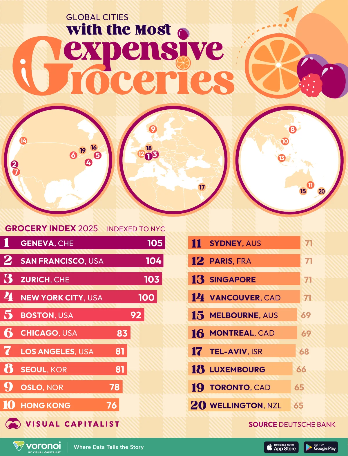 The-Cities-With-the-Highest-Grocery-Prices-Worldwide