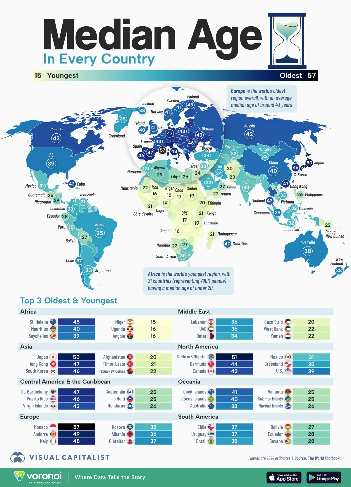 Mapped-The-Median-Age-In-Every-Country
