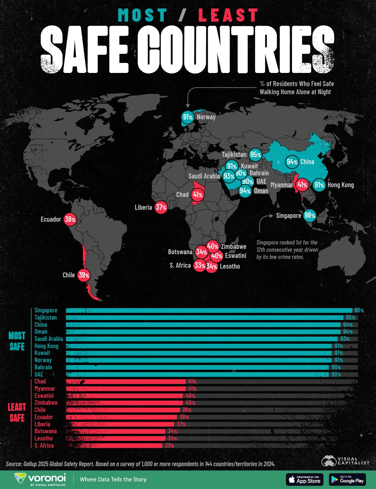Mapped-The-Worlds-Safest-And-Least-Safe-Countries-In-2025