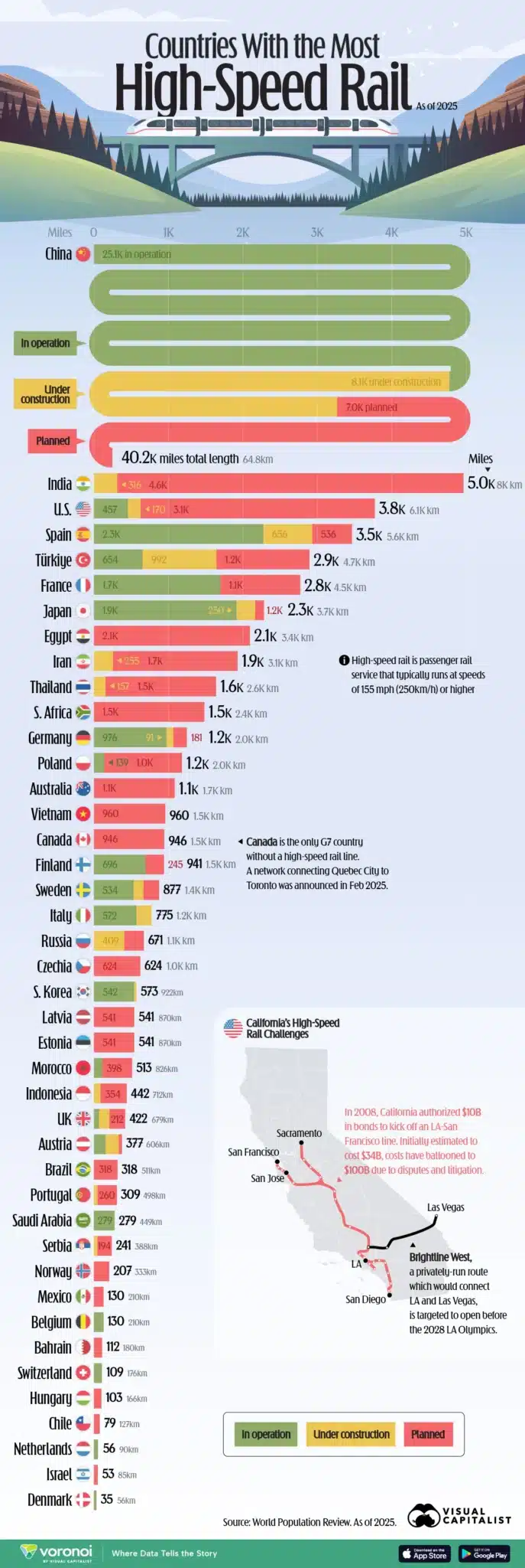 Ranked-Countries-With-The-Most-High-Speed-Rail-In-2025