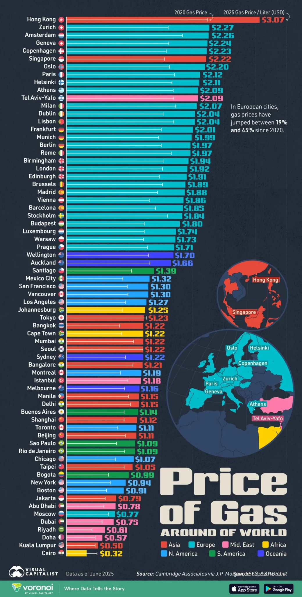 Ranked-Gas-Prices-Around-The-World-In-2025