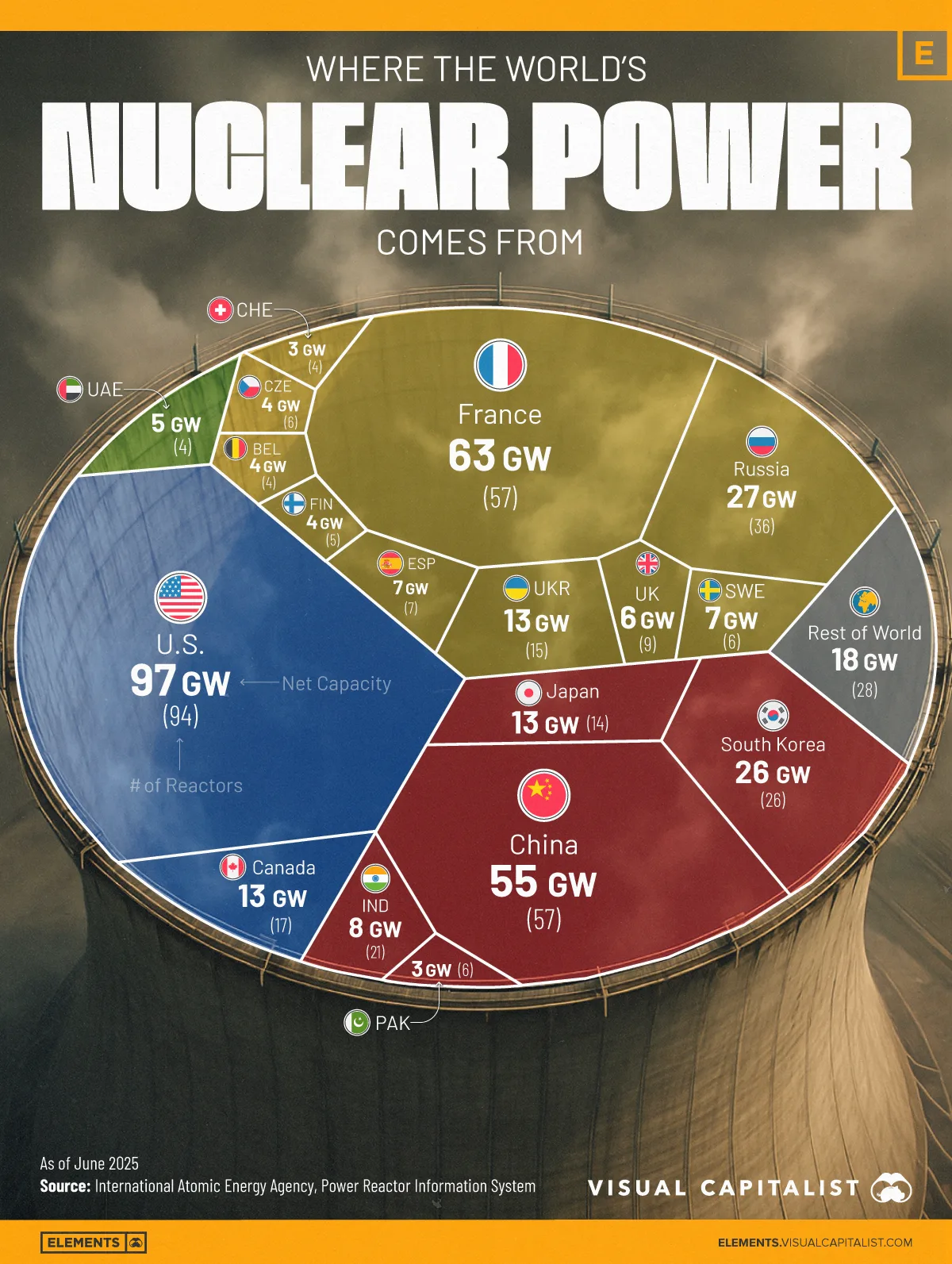 Ranked-Nuclear-Power-Capacity-By-Country-2025