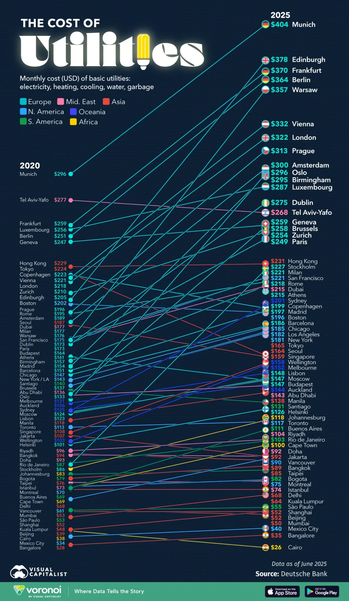 Ranked-The-Cost-Of-Utilities-Around-The-World