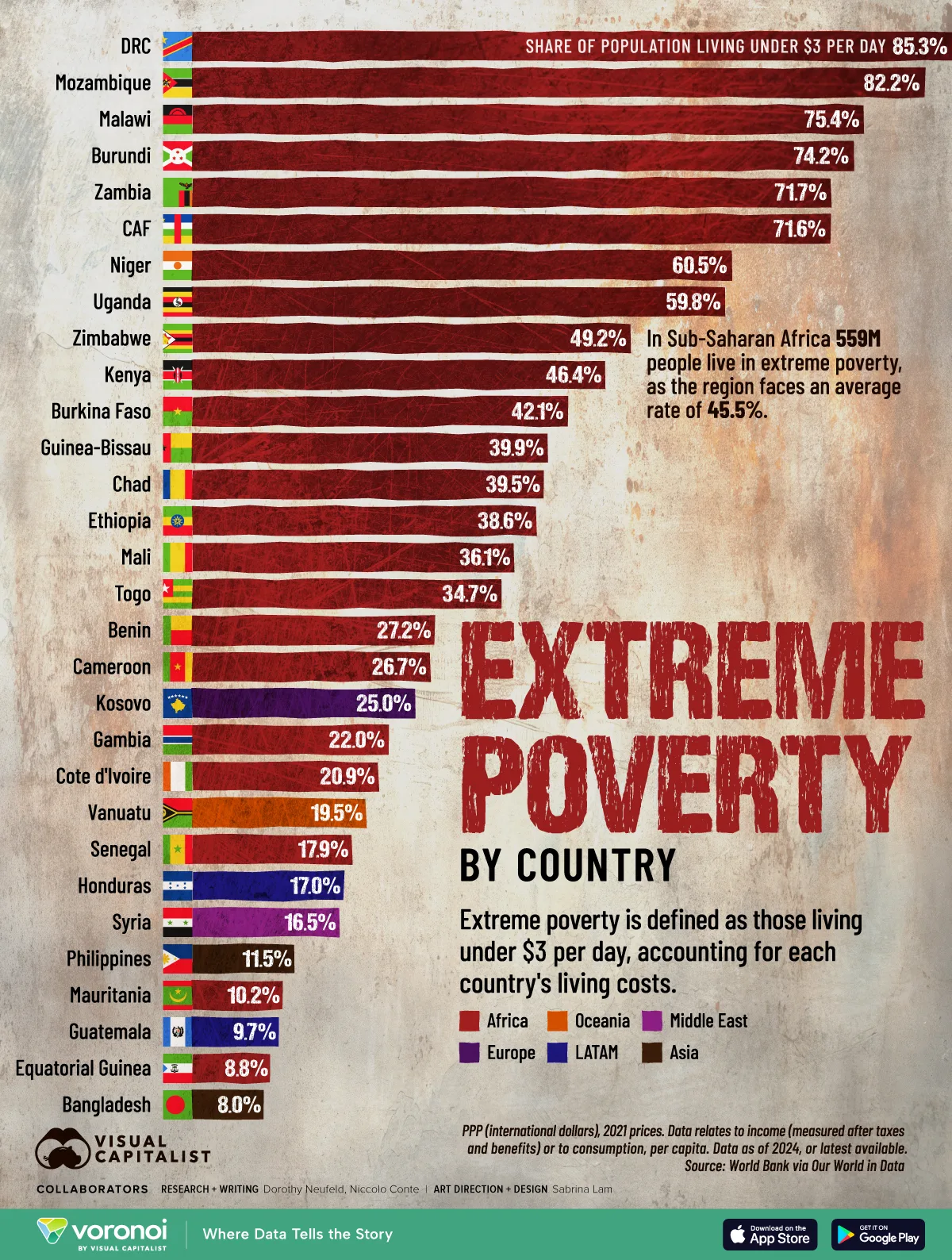 Where-Extreme-Poverty-Rates-Are-Highest-In-The-World