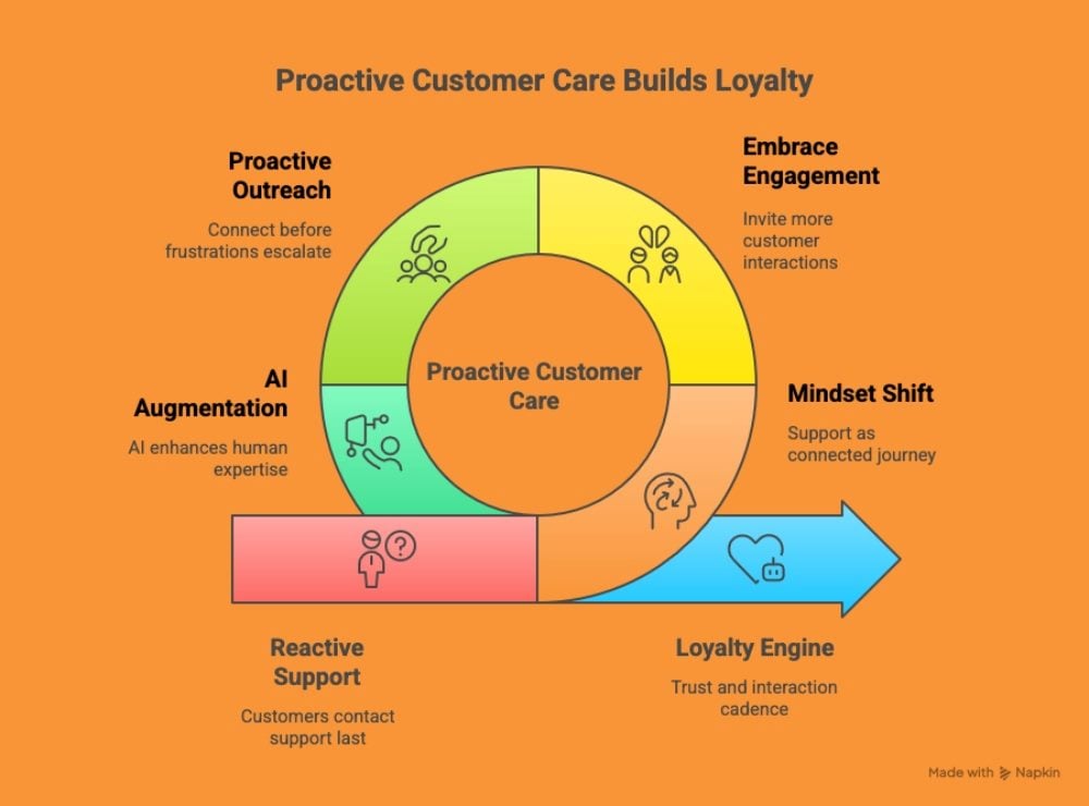 Why-The-Fewer-Calls-Myth-Is-Crushing-Customer-Loyalty
