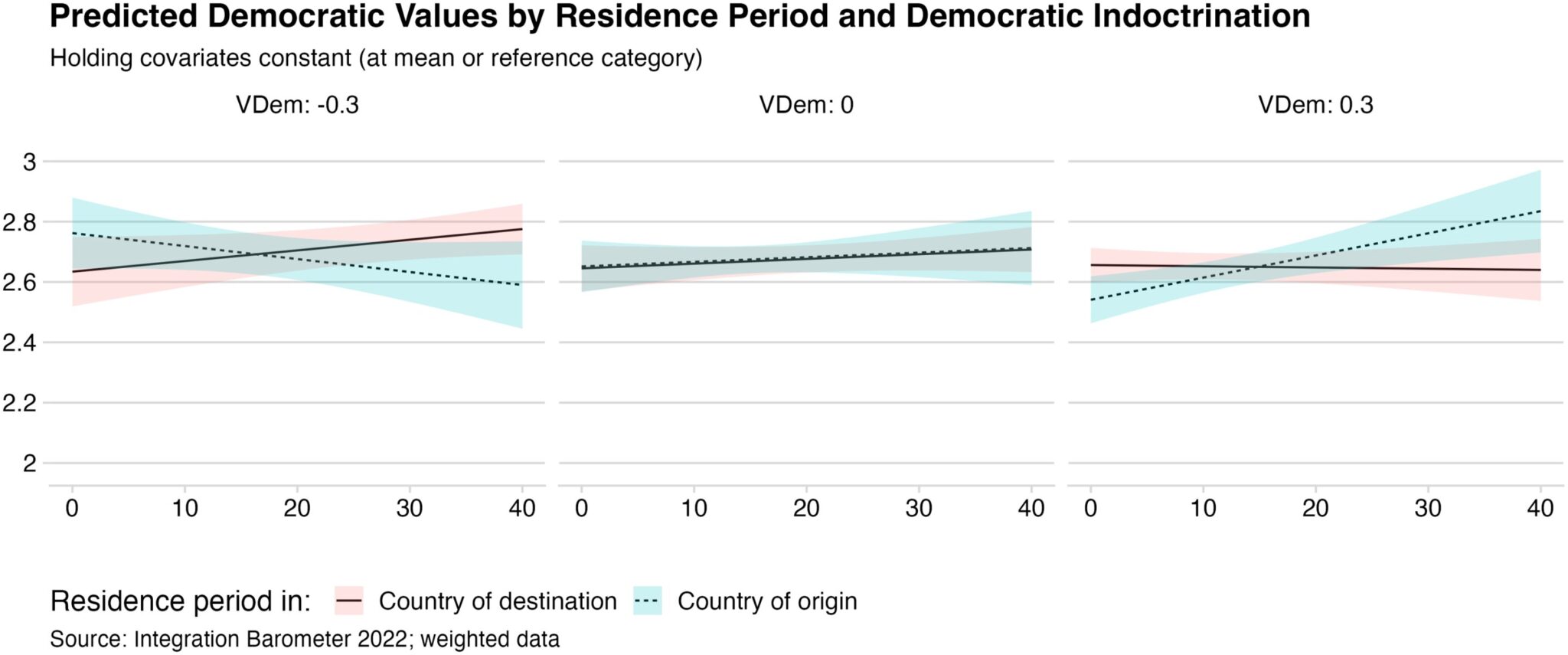 Immigrants-Share-Democratic-Basic-Values-International-Study-Finds