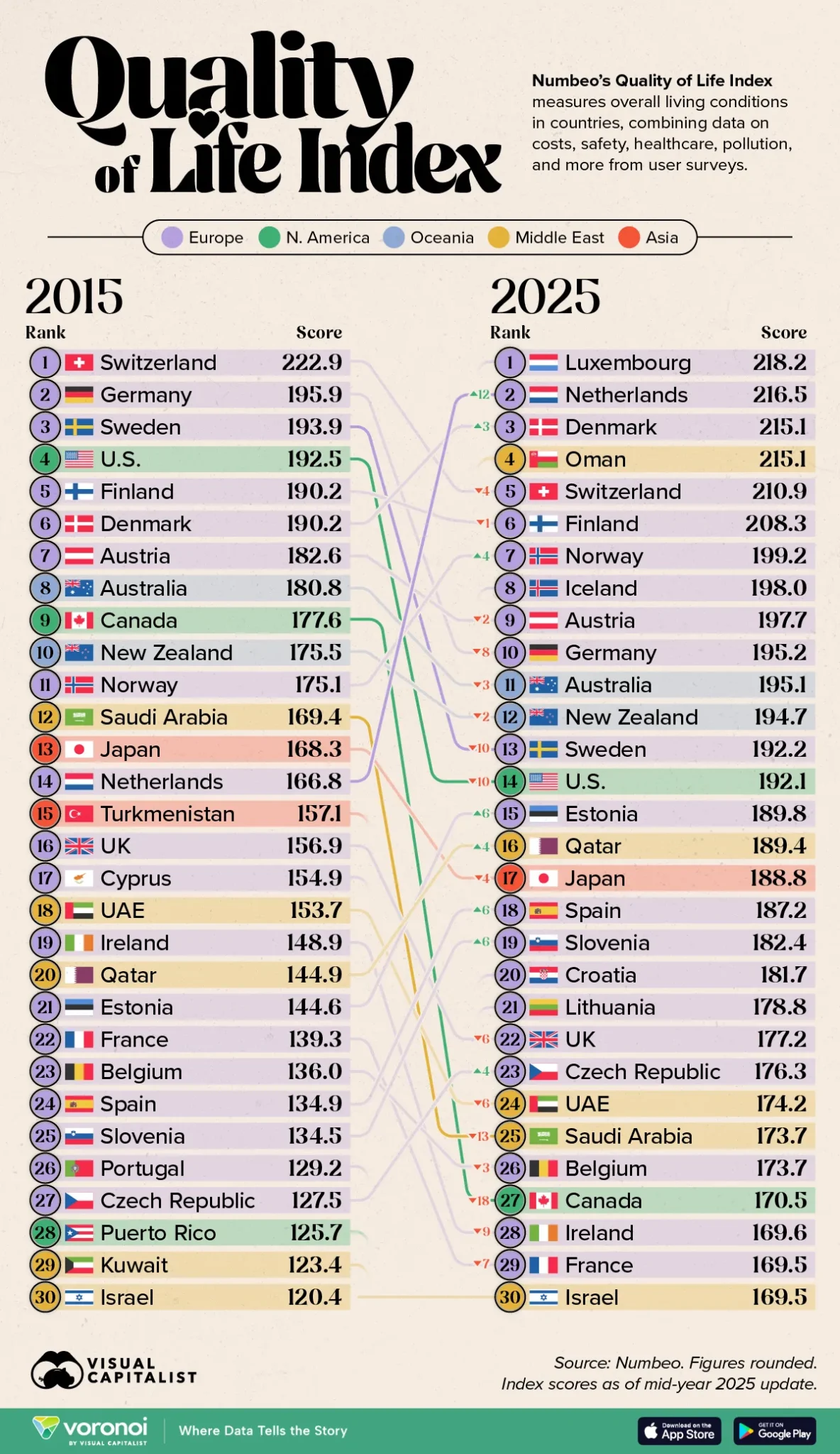 Ranked-The-Top-30-Countries-By-Quality-Of-Life