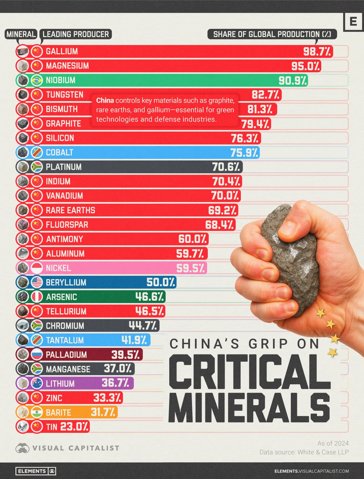 How-Much-Control-China-Has-Over-The-Worlds-Critical-Minerals