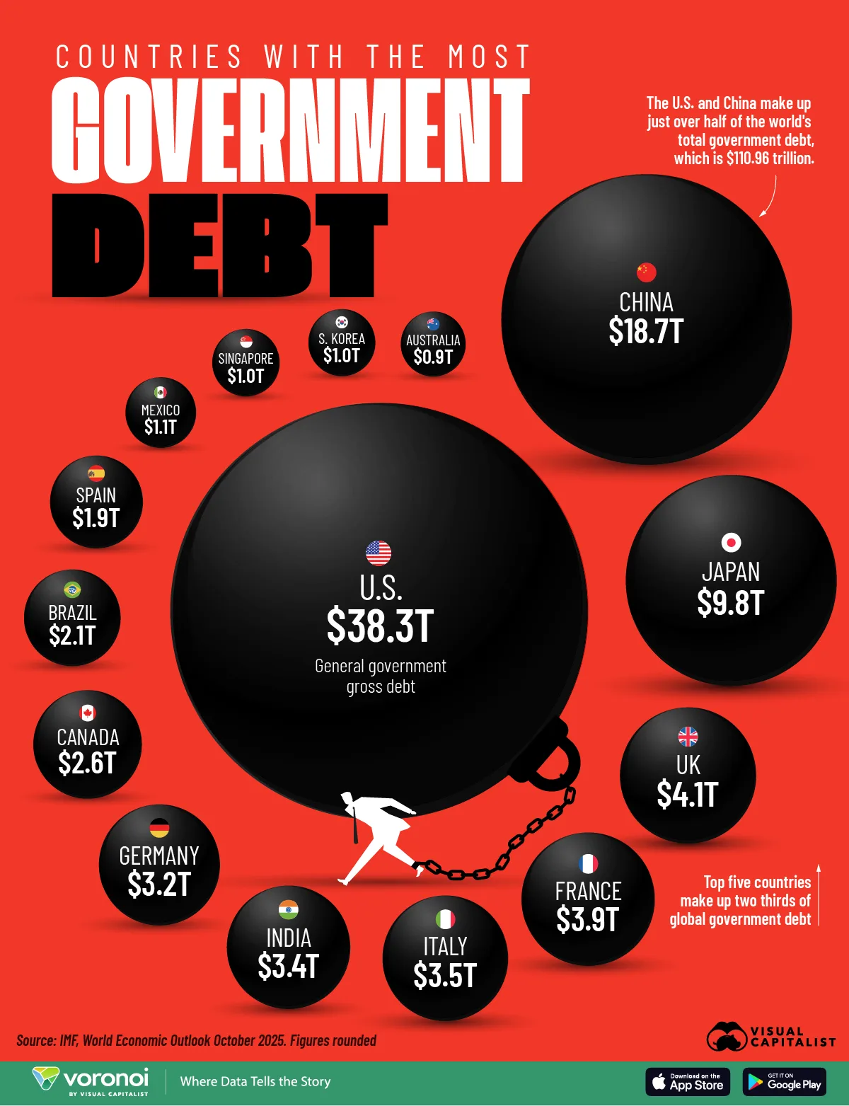 Ranked-Countries-With-The-Most-Government-Debt-In-2025