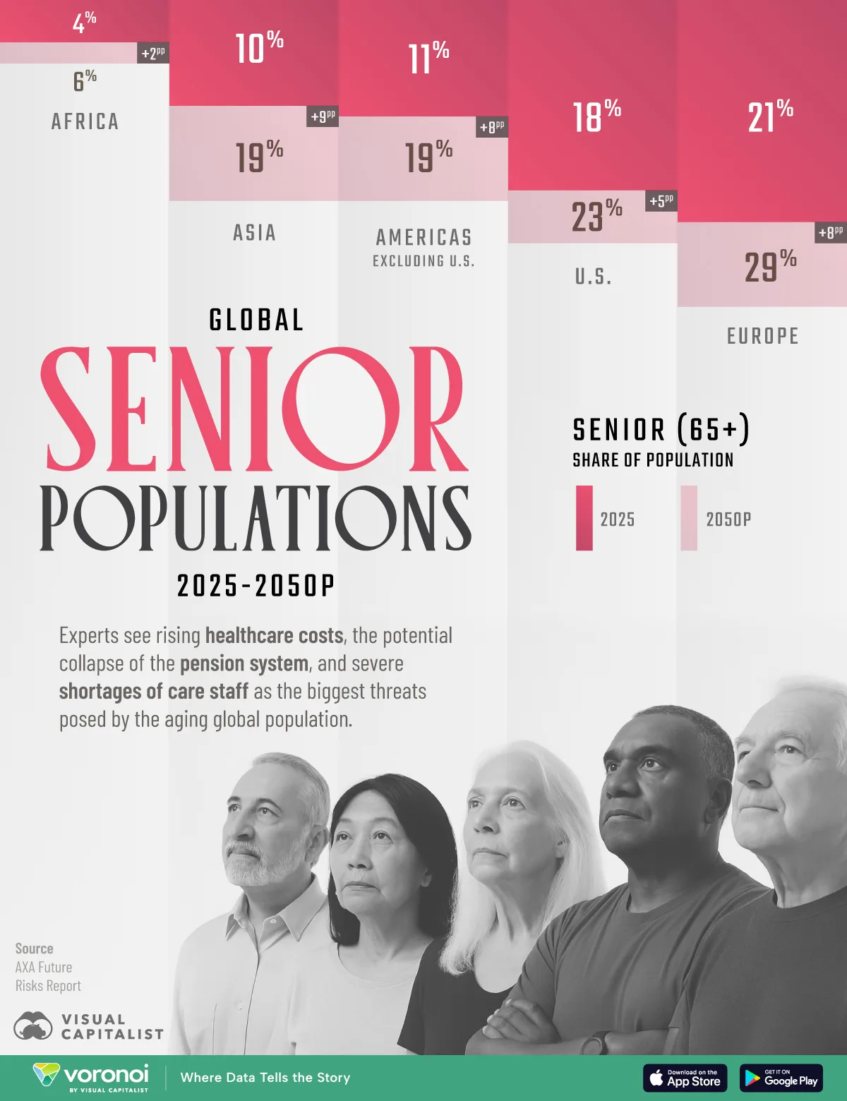 Charted-Global-Senior-Population-By-Region-2025-vs.-2050P