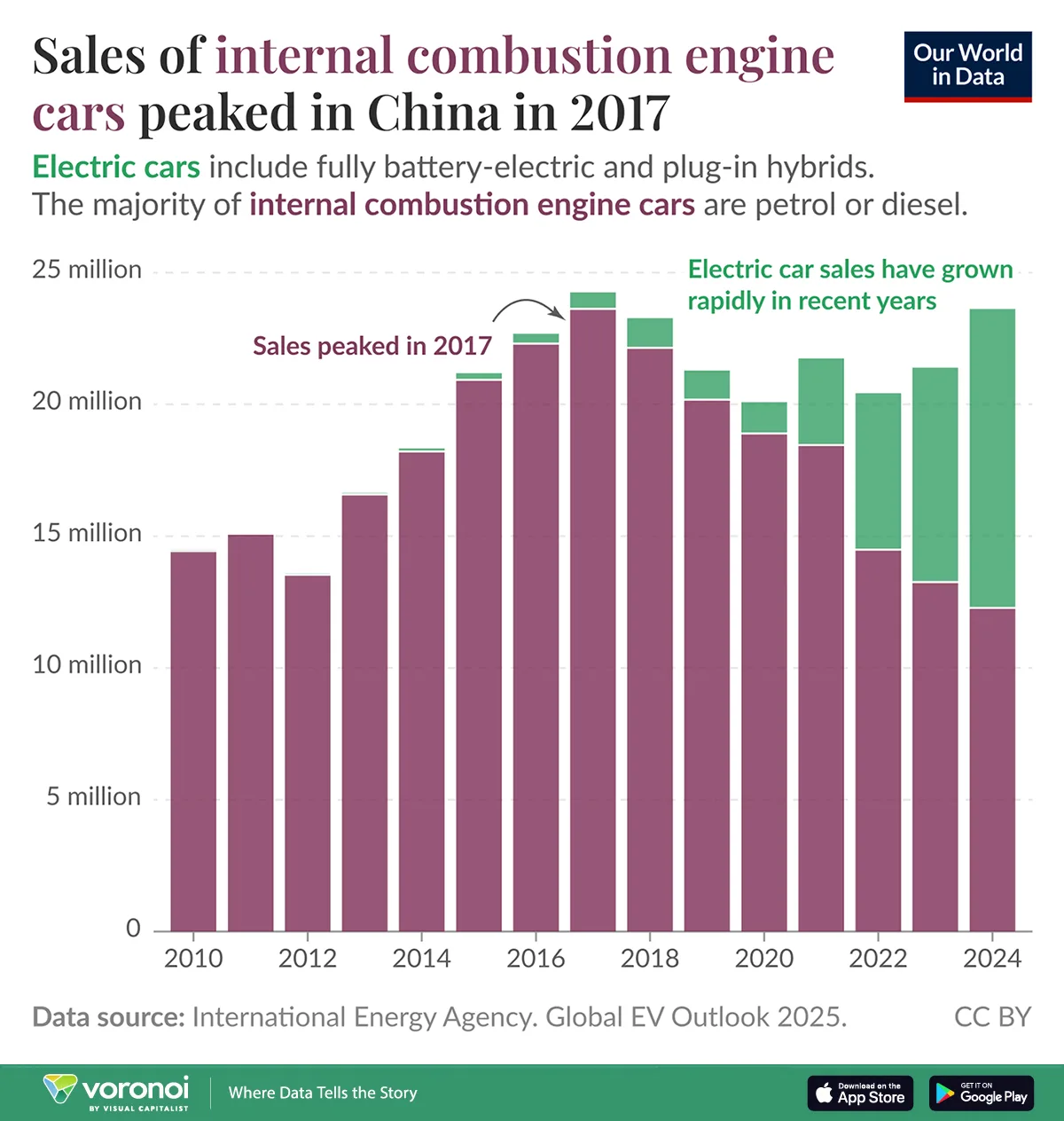 Chinas-EV-Explosion-In-One-Chart-2010-2024