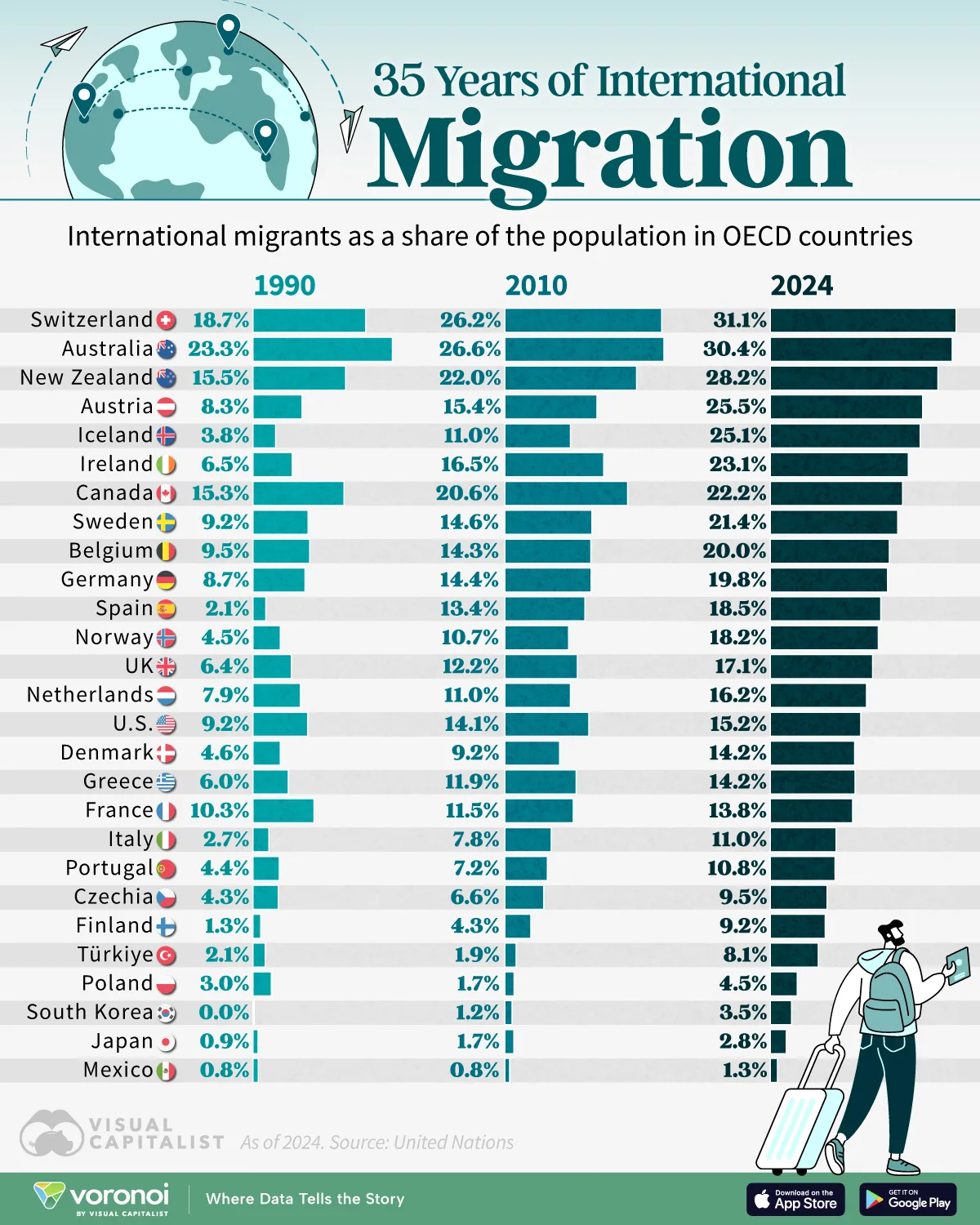 Ranked-Countries-Seeing-The-Fastest-Growth-In-Migrant-Populations
