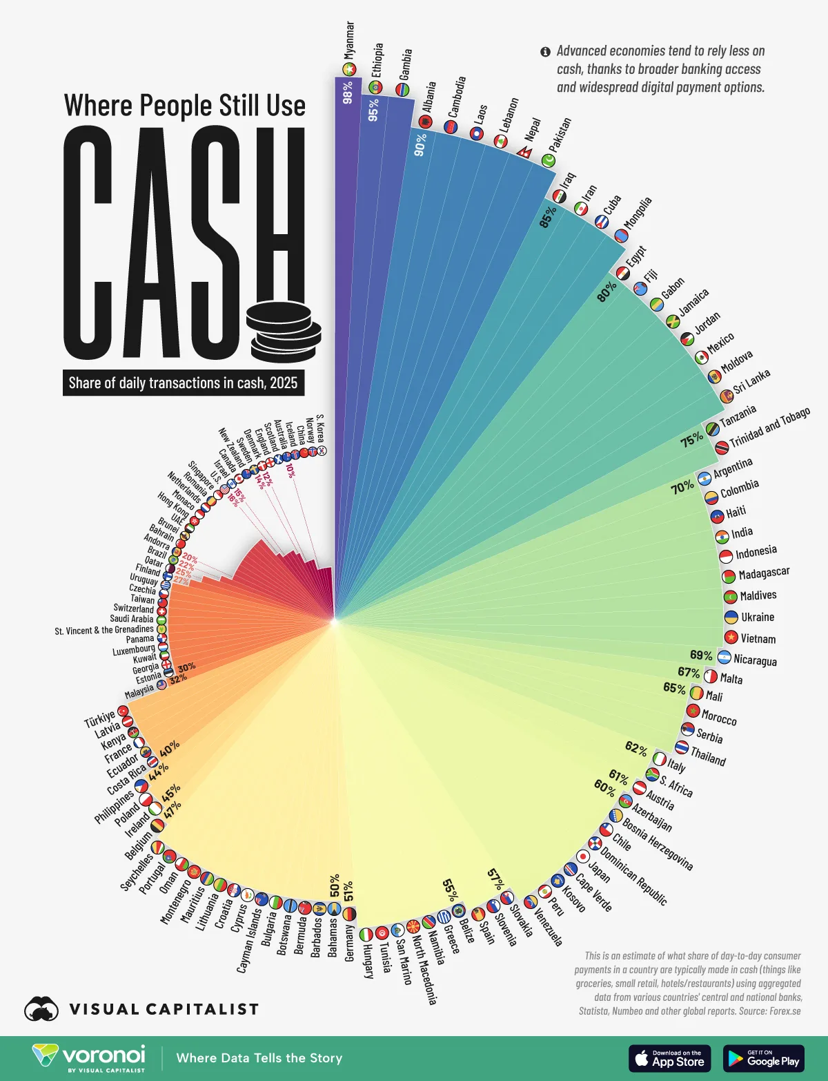 Ranked-Countries-That-Use-The-Most-Cash-In-2025