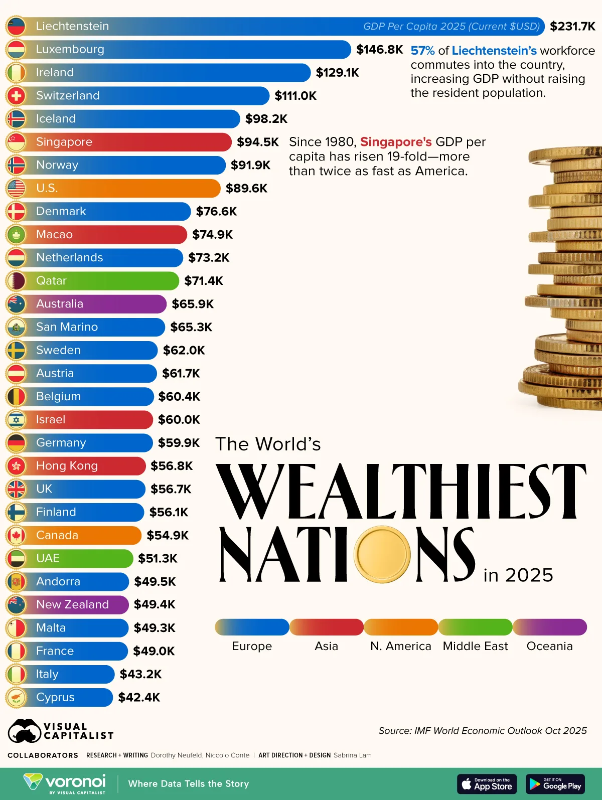 Ranked-The-Worlds-Wealthiest-Nations-In-2025