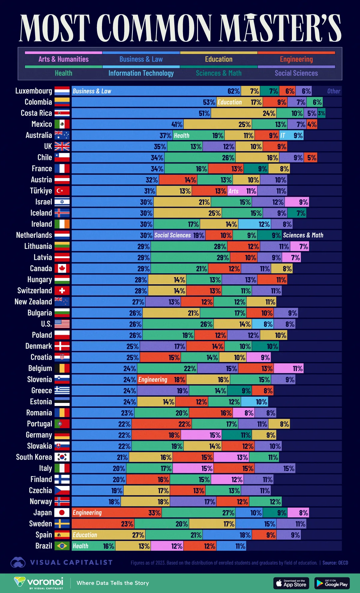 Visualized-The-Most-Common-Masters-Degrees-In-43-Countries