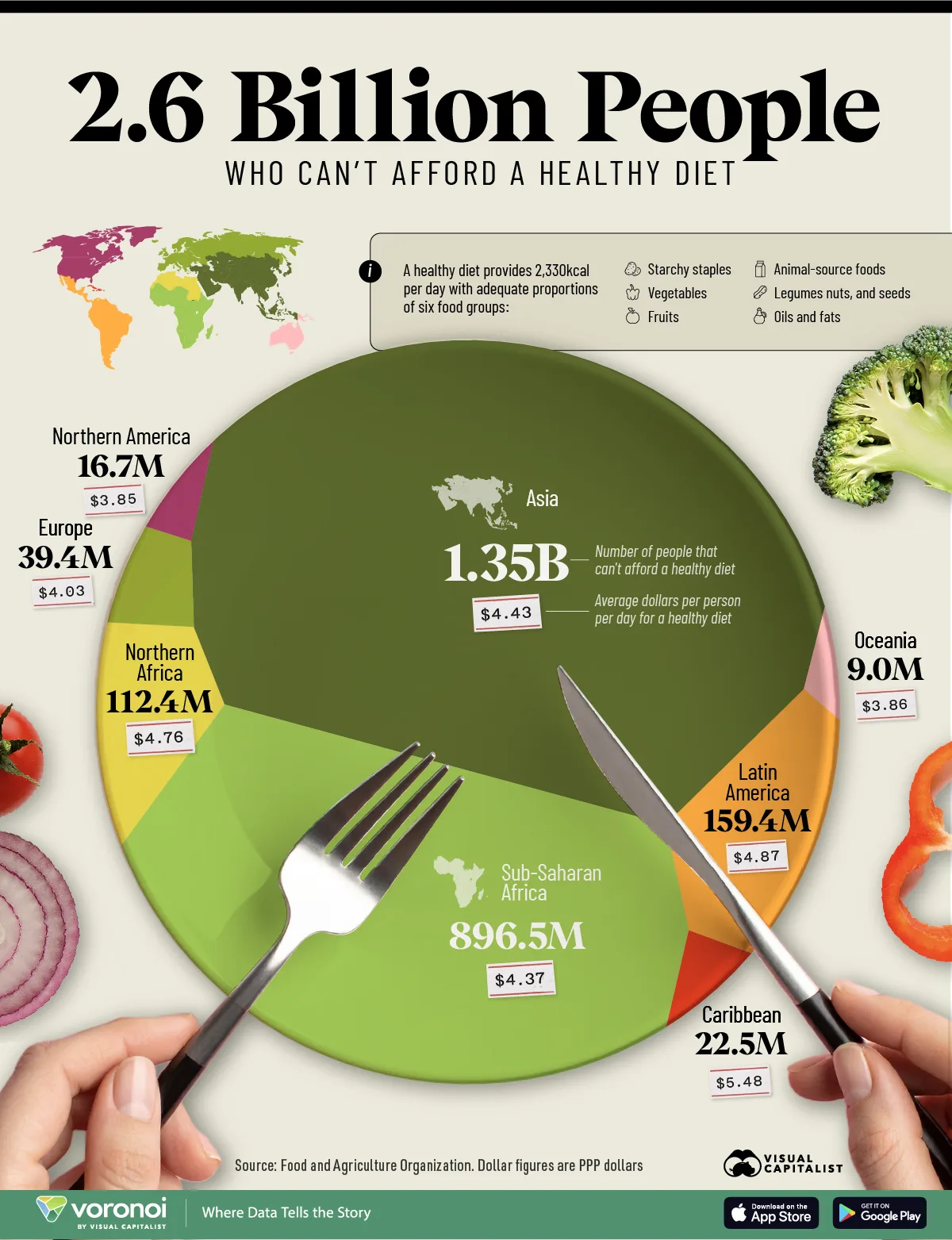 Visualizing-The-Cost-Of-A-Healthy-Diet-Around-The-World