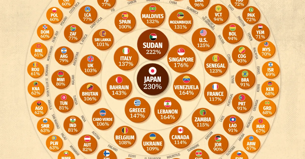 Visualizing-The-State-Of-World-Debt-In-2025