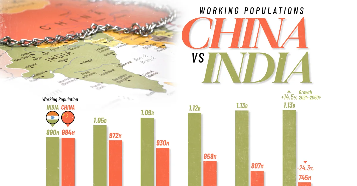 Charted-India-Vs.-China-Working-Age-Populations-2024–2050