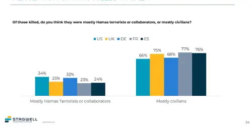 LEAKED-Israel-Is-Considered-A-Genocidal-Apartheid-Country-Abroad-According-To-Israels-Own-Research