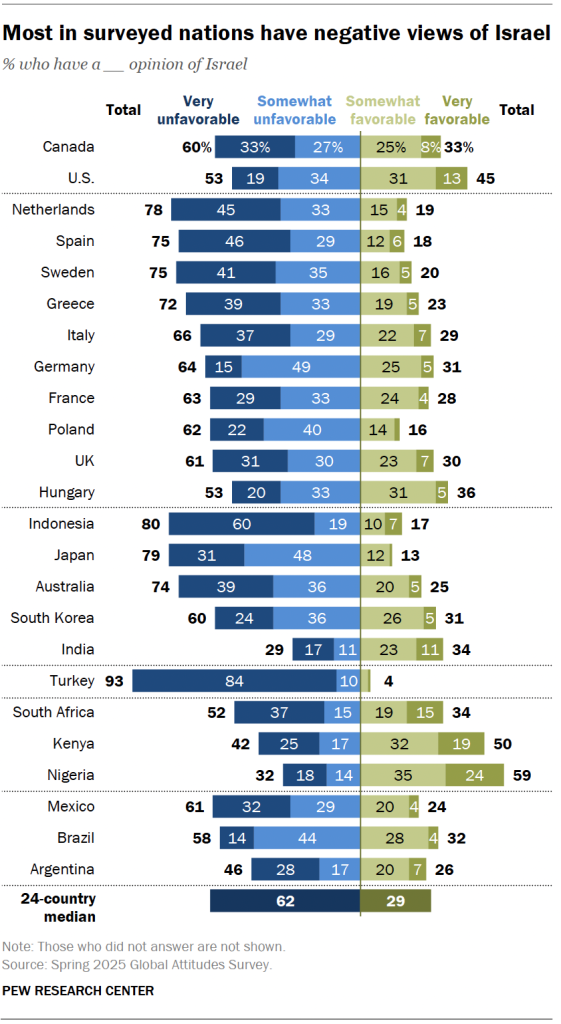 Most-In-Surveyed-Nations-Have-Negative-Views-Of-Israel