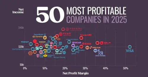 Ranked-The-Worlds-Most-Profitable-Companies-In-2025