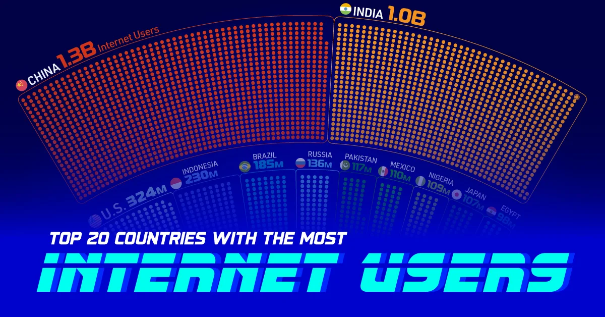 Ranked-Top-20-Countries-With-The-Most-Internet-Users