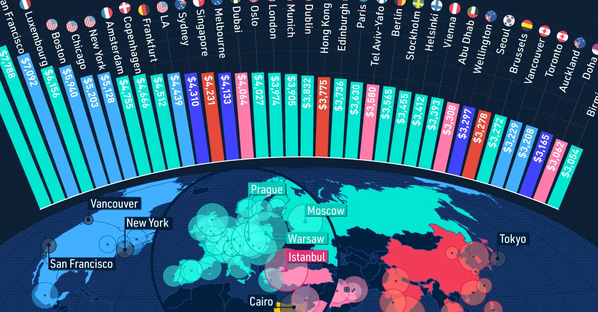 Visualized-Average-Monthly-Salary-In-Major-Global-Cities-In-2025