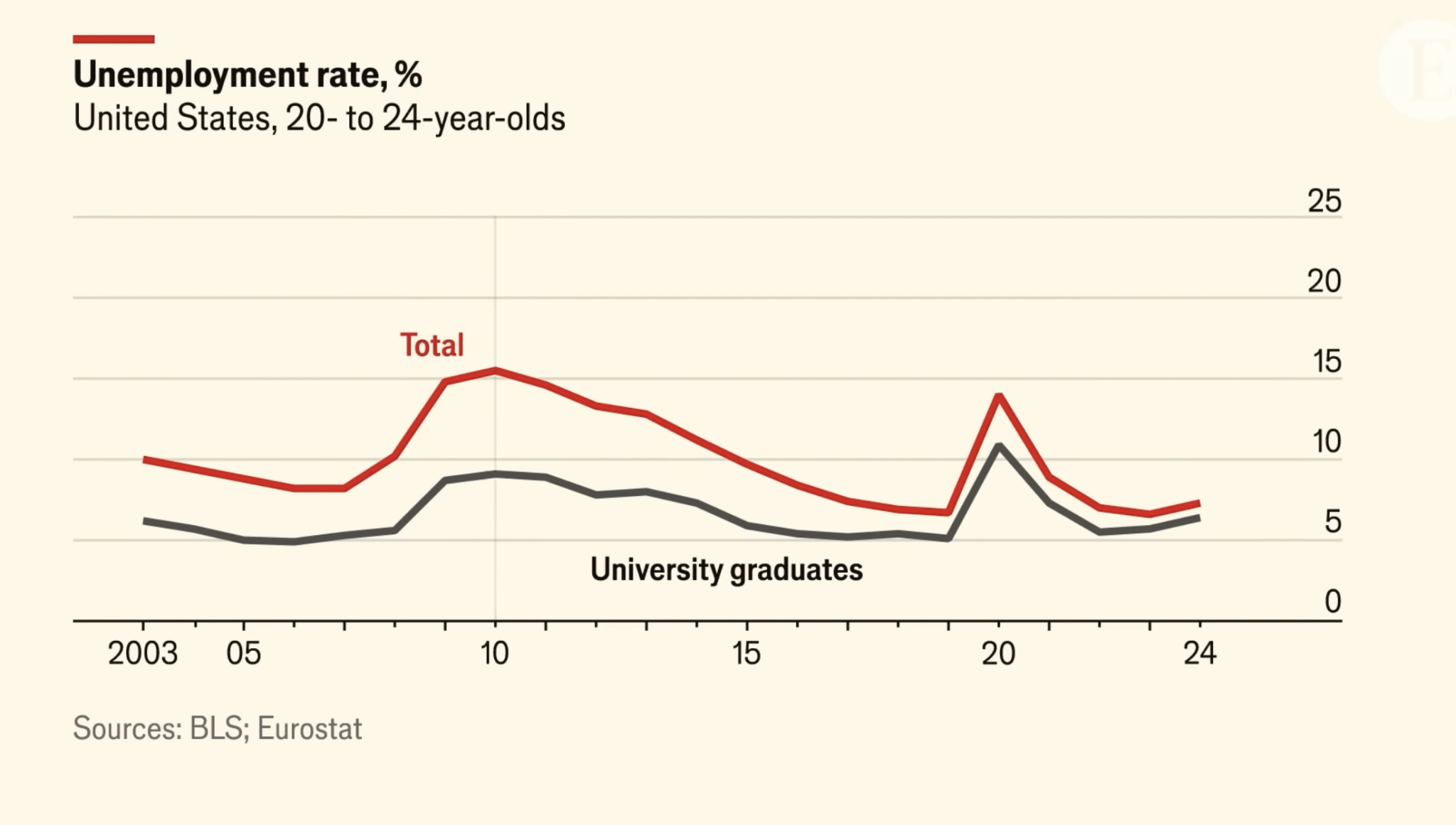 Is-it-still-worth-going-to-university