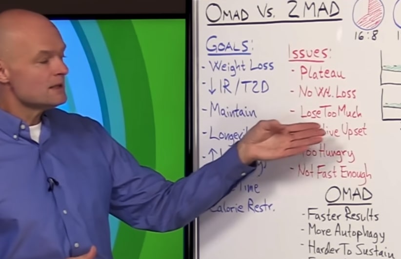 OMAD-Vs-2MAD-Which-Is-Better-One-Meal-A-Day-Or-Two