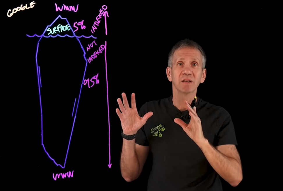 What-Is-The-Dark-Web-A-Guide-To-The-Dark-Side-Of-The-Internet